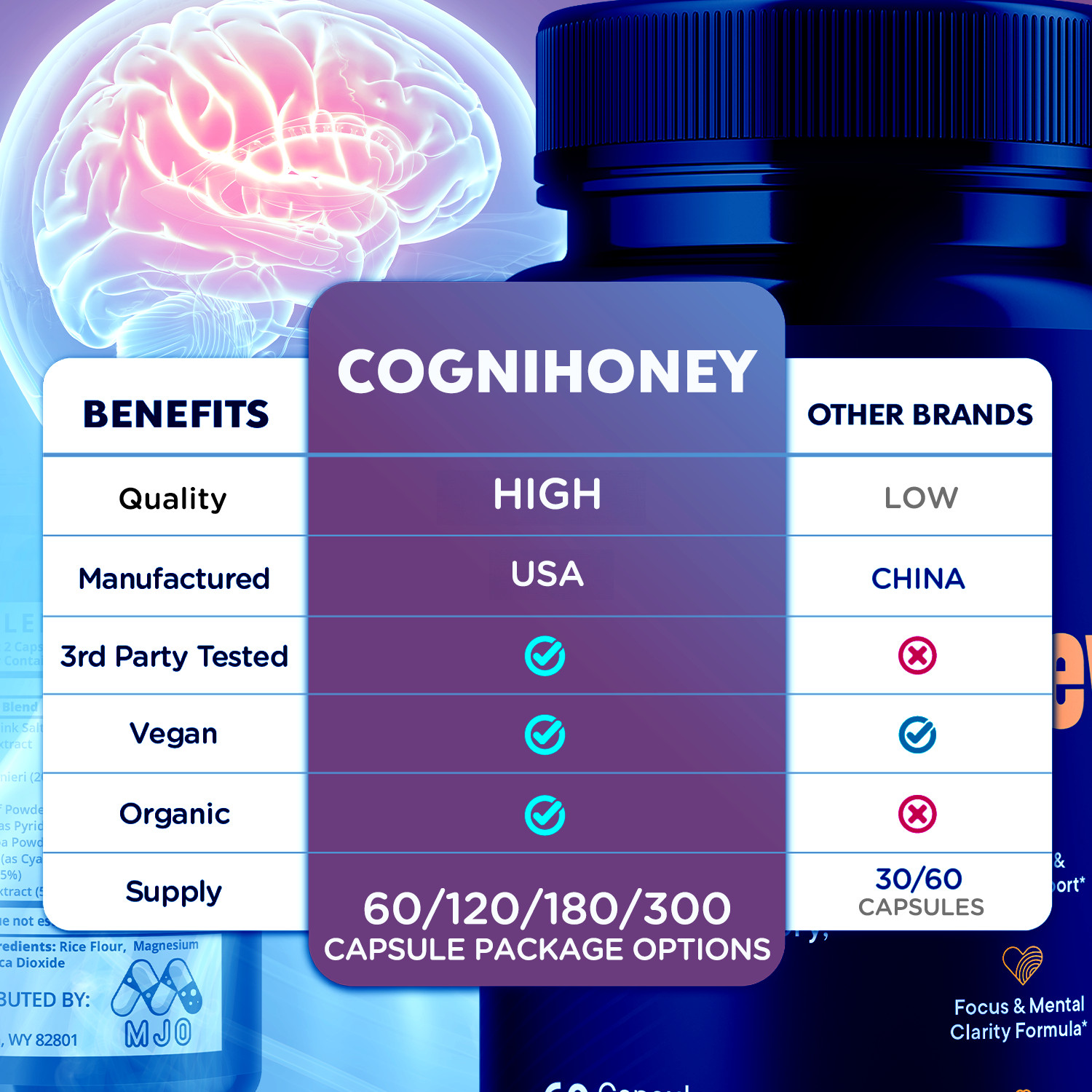 (5 Pack) CogniHoney Advanced Brain Support Supplement Cogni Honey 300 Capsules