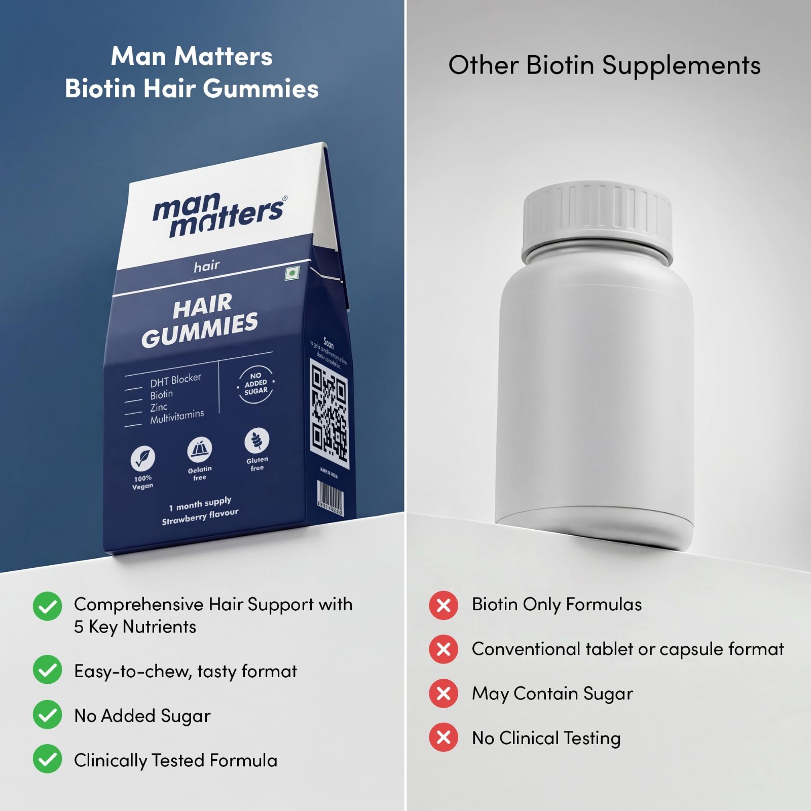 Man Matters Biotin Hair Gummies (30N) | No Added Sugar | With Biotin, DHT