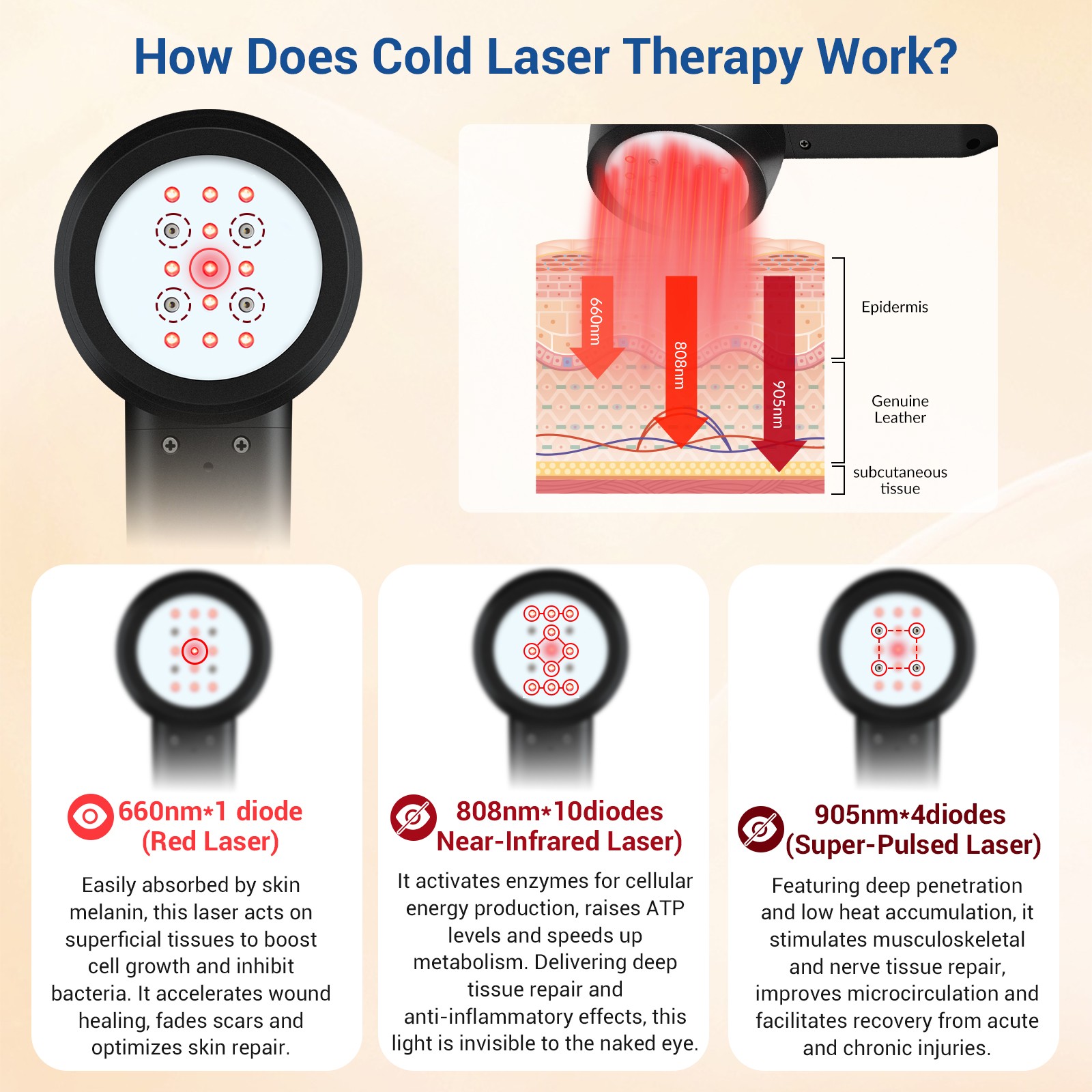 305W Super Pulsed Laser Therapy Device for Pain Relief 660nm 808nm 905nm Home