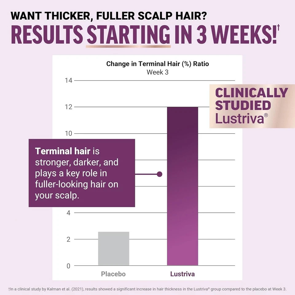 Hair Growth Soft Chews Thicker Stronger Hair 60 Mixed Berry Reduce Wrinkles++++