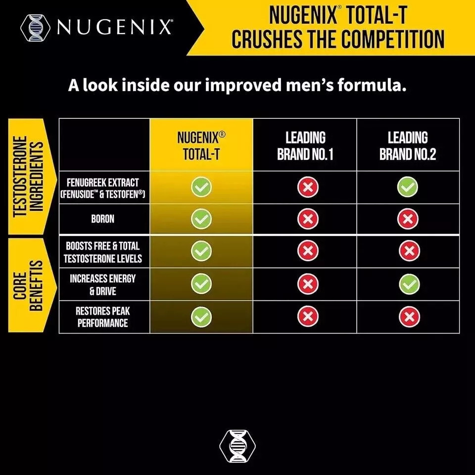 New Nugenix Total-T 90 Capsules Exp. 04/25