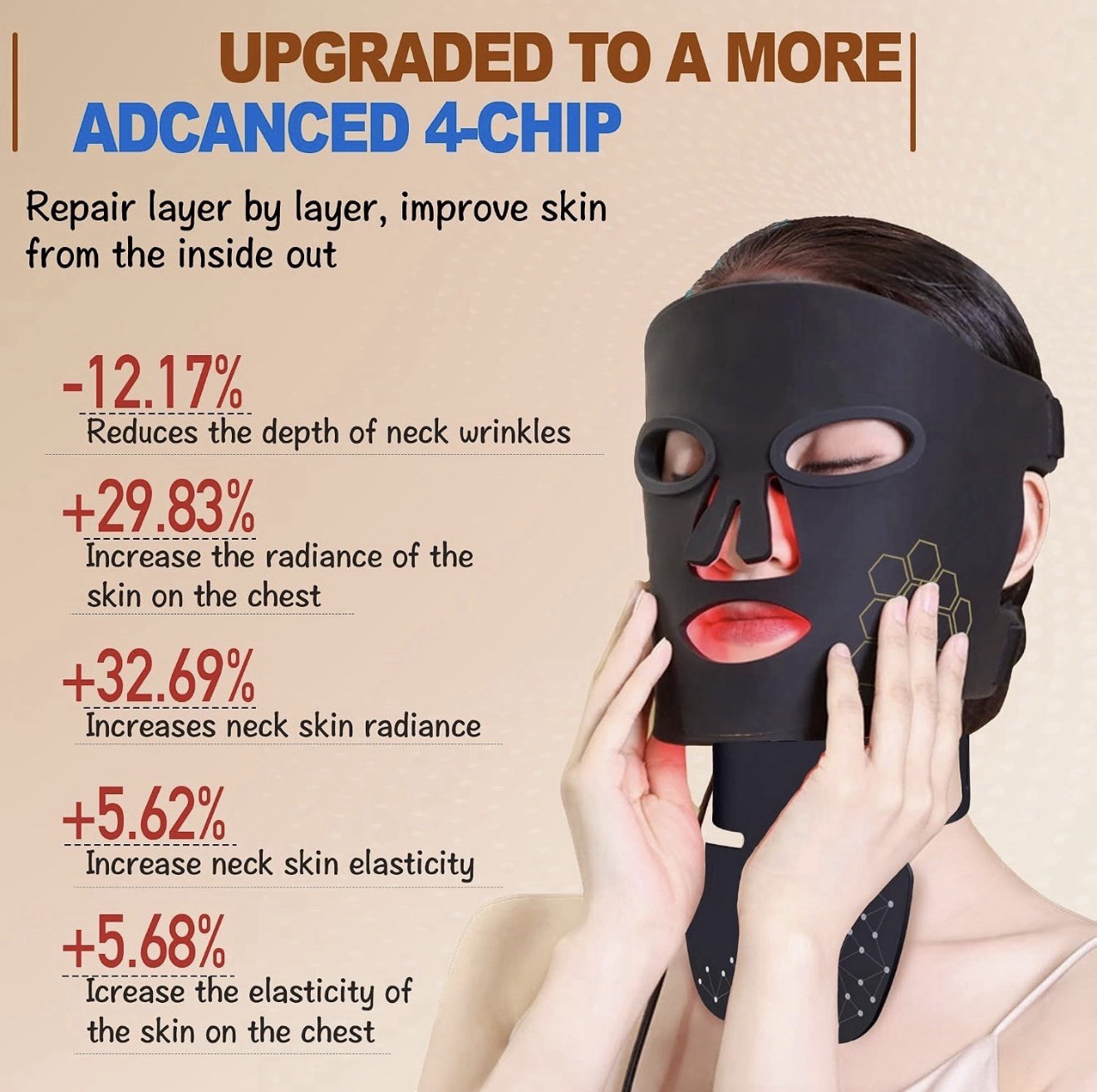 HWgizP Red Light Therapy Face & Neck Mask System