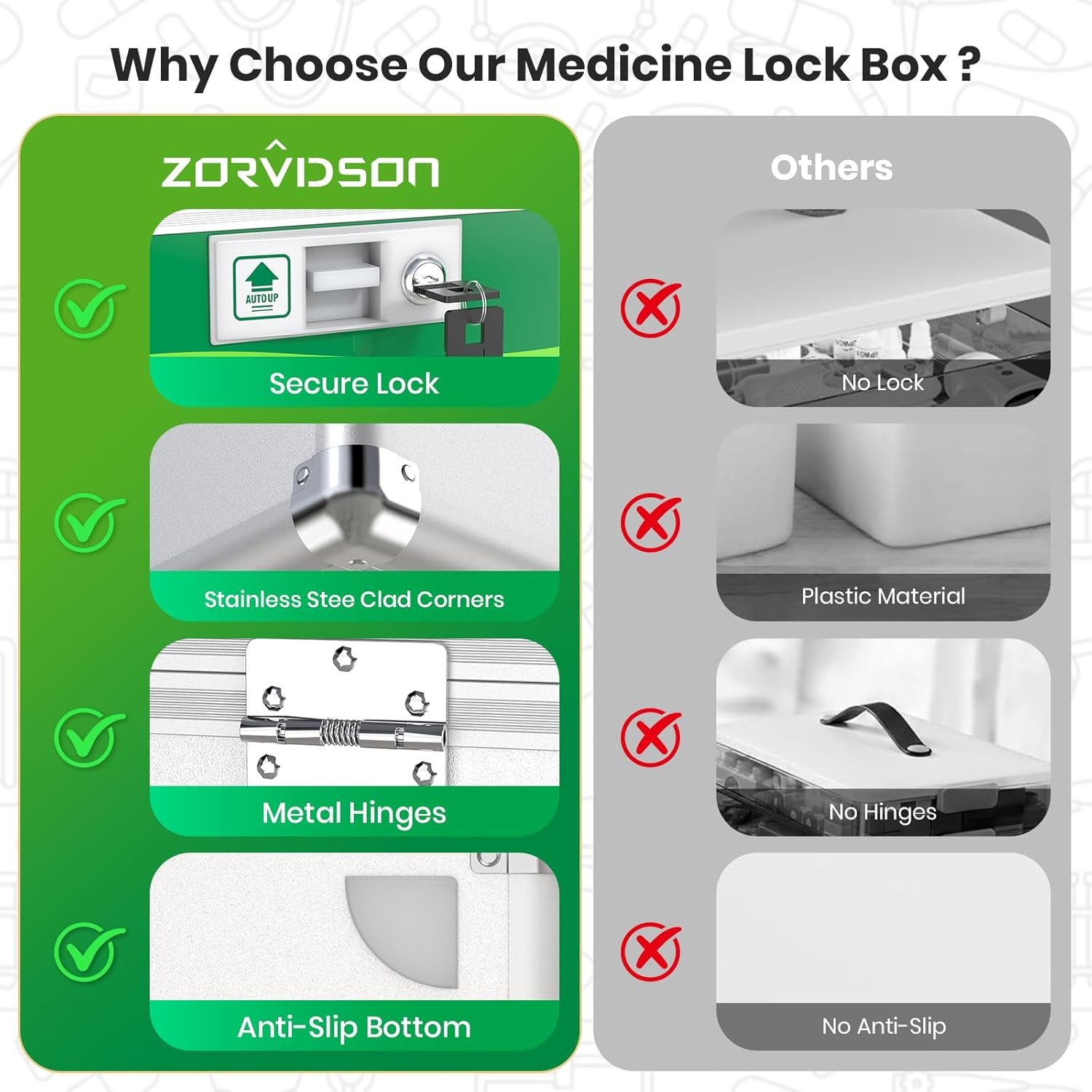 Medicine Lock Box, First Aid Safe Medication Storage Box, Layered Aluminum