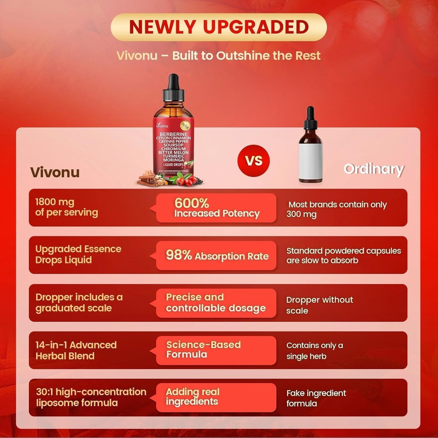 Berberine with Ceylon Cinnamon Supplement Liquid Drops + Bitter Melon Extract