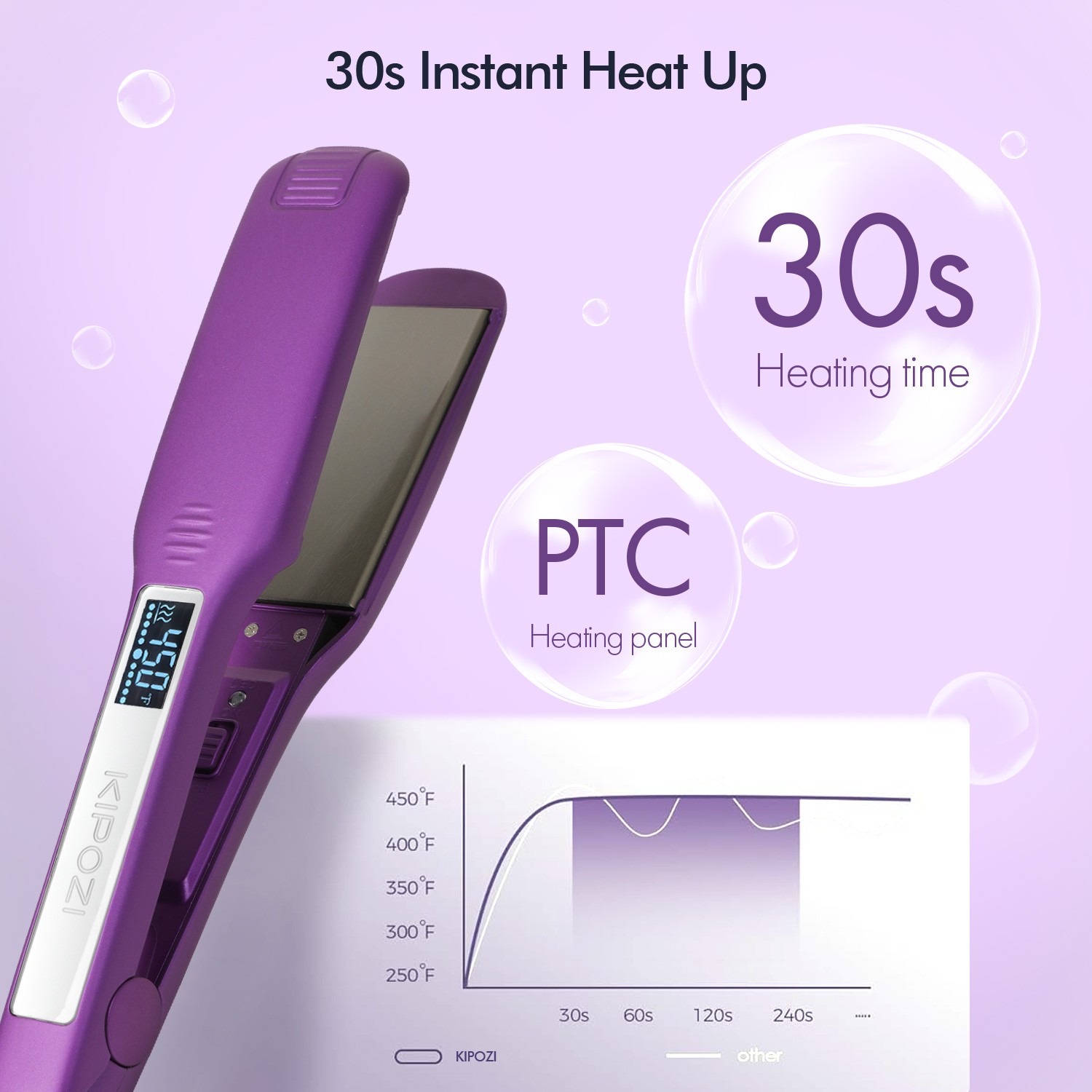 KIPOZI 1.75″ Salon Hair Straightener Titanium Flat Iron LCD Display Dual Voltage