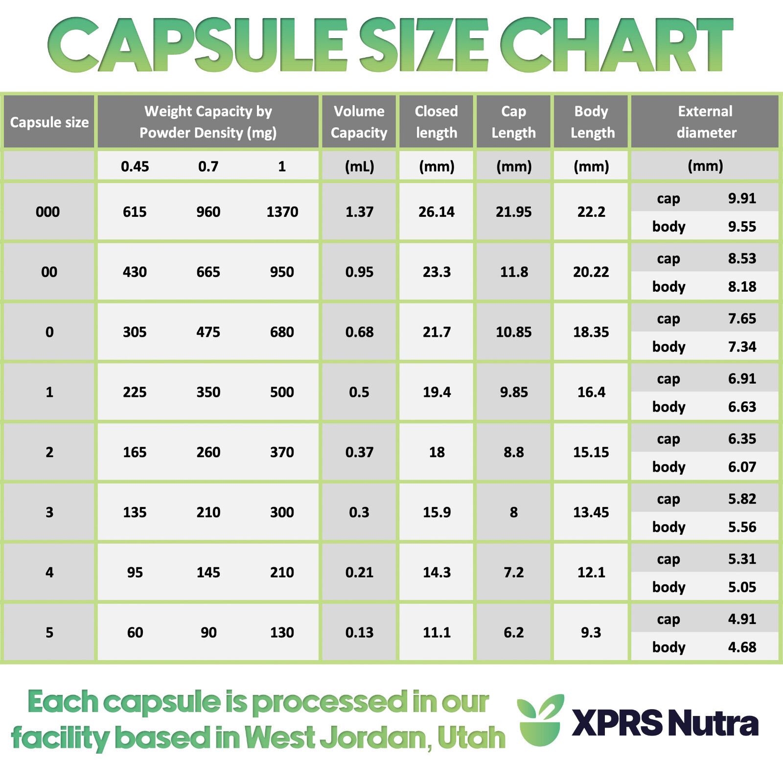 Size 00 Clear Empty Vegan Capsules Vegetarian Veggie Capsules Pills Caps Vegi