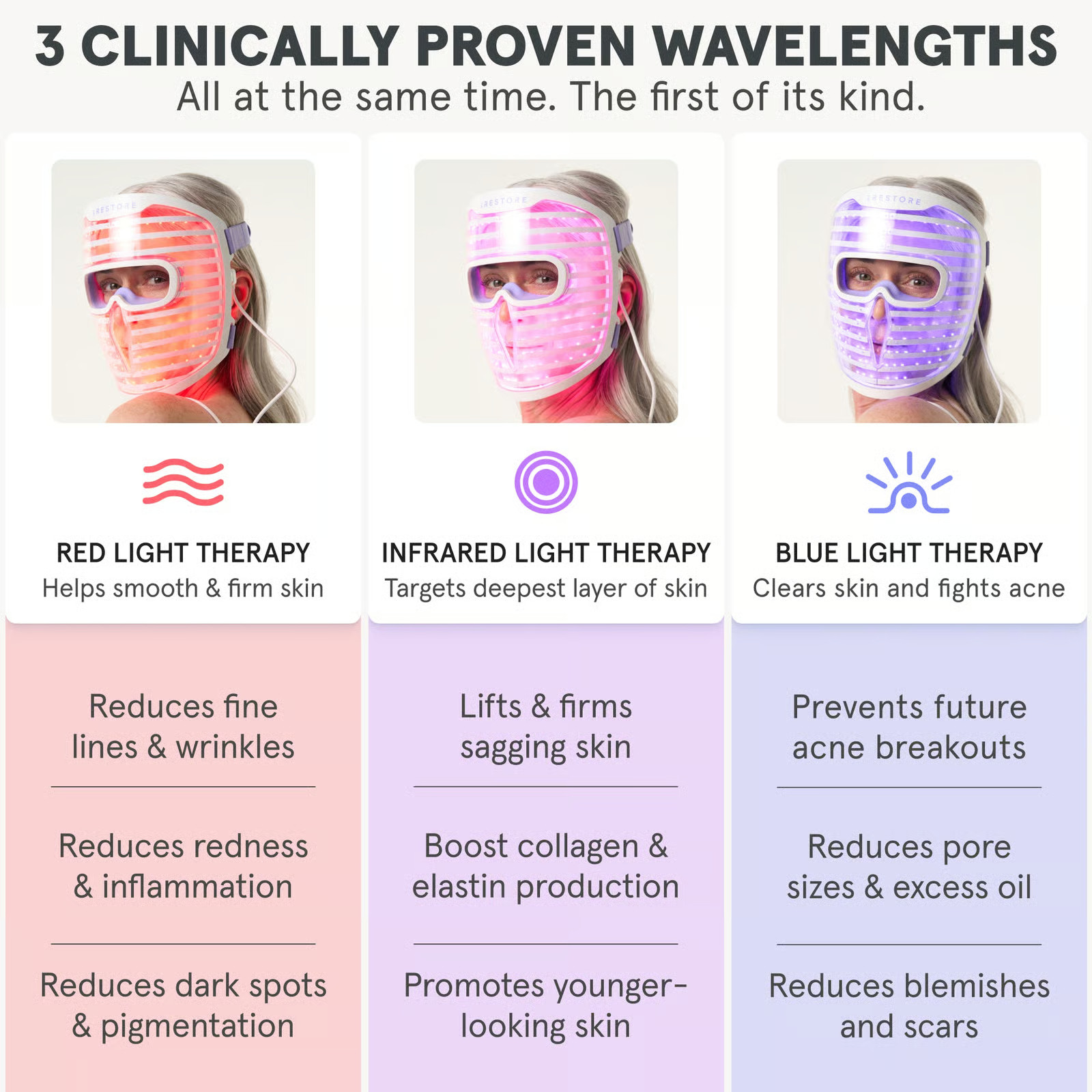 iRESTORE Illumina Face Mask- Reconditioned
