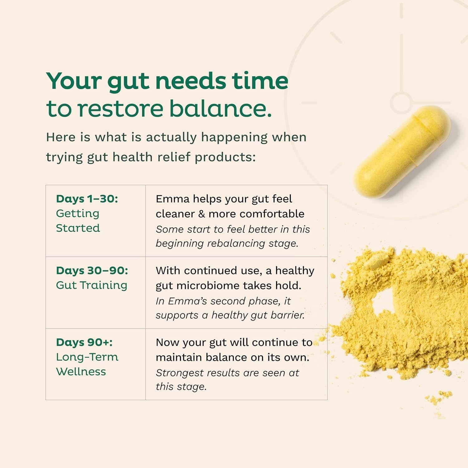 1-3Pack Emma Gut Health Supplement 180 Capsules for Bloating Relief & Leaky Gut