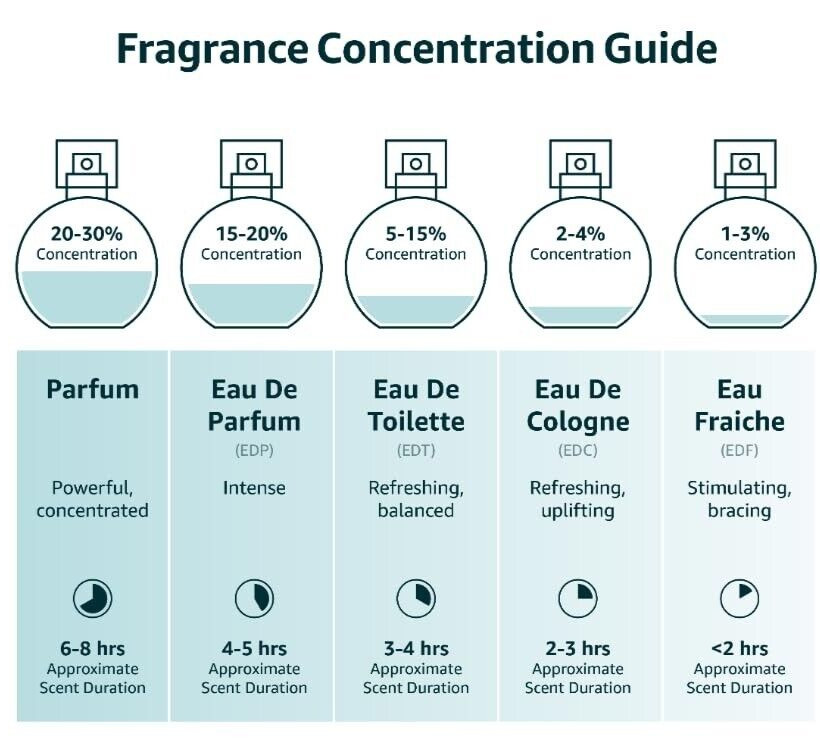 PERFUME Cologne for MEN Long Lasting Fragrance Eau De PARFUM 100ML 3.4 Oz