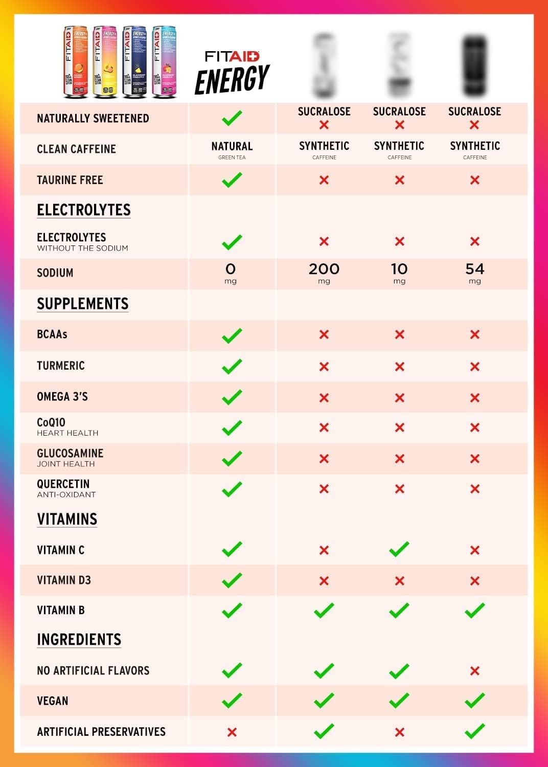 LIFEAID FITAID Energy Drink 200mg Natural Caffeine Keto 15 Calories Variety P…