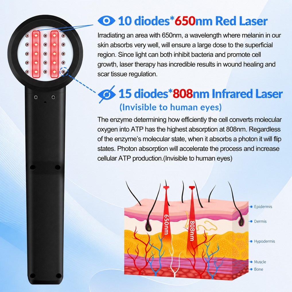 5W Cold Laser Therapy Device Low Level Laser Treatment for Pain Relief 650+808nm