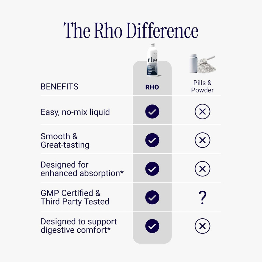 Rho Nutrition Liposomal Creatine Monohydrate – Muscle Recovery Energy Supports
