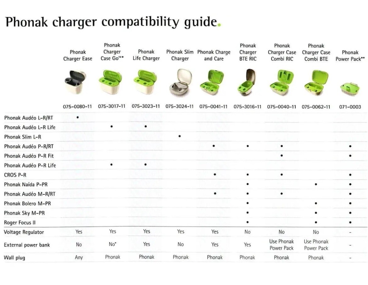 Phonak Charger Case Ease With Charging Cord For Audeo L-R and RT Hearing Aids