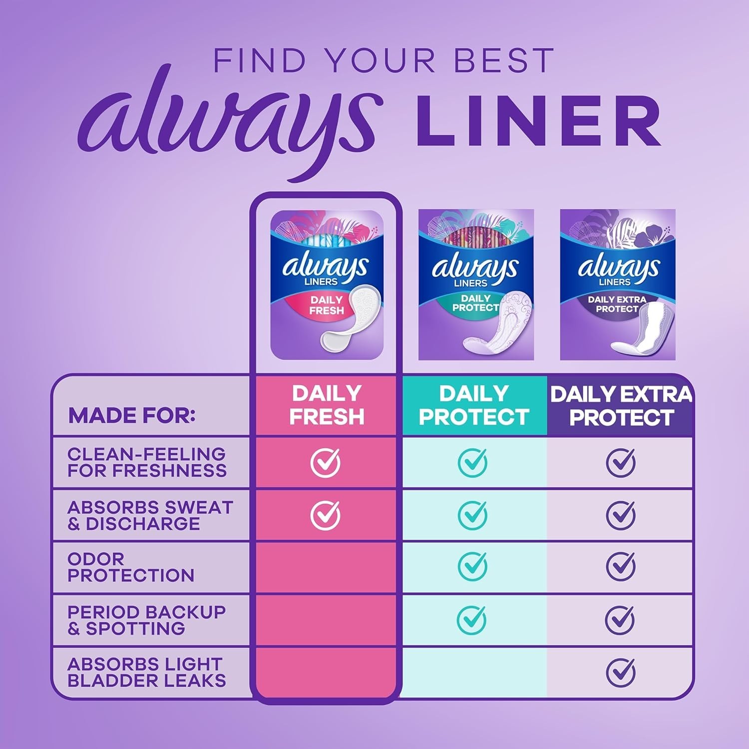Protectores dentales finos Always Daily Fresh, absorción regular, sin perfume