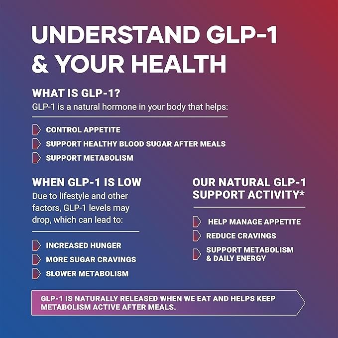 GLP Plus Berberine, L-Carnitine & Probiotics Weight Loss & Metabolism Support