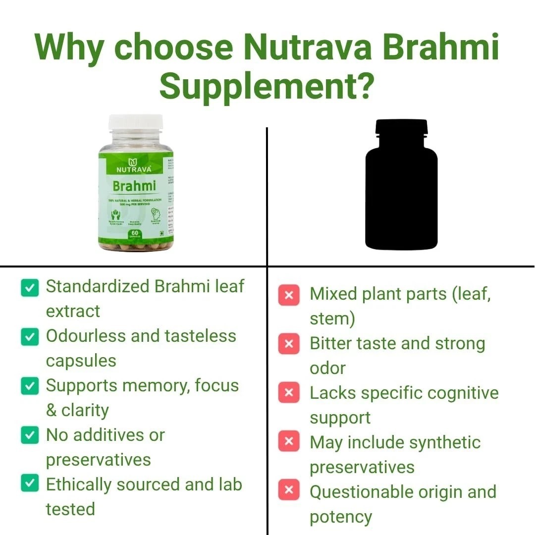 Nutrava Brahmi Capsules 500mg Ayurvedic Brain Tonic for Focus, Memory For Unisex
