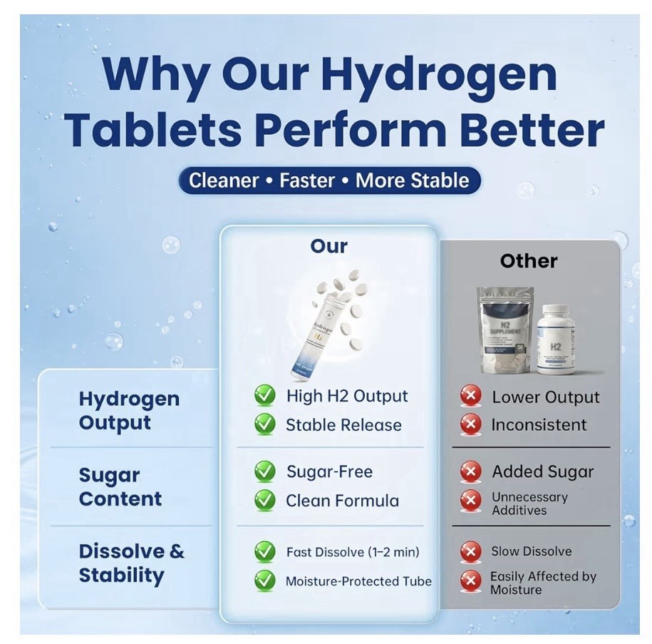 Hydrogen Molecular Hydrogen H2 Tablets Water Supplement 60 Tablets New