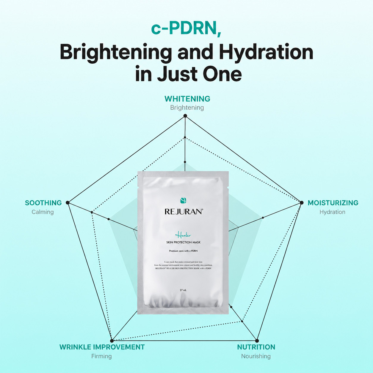 K-Beauty REJURAN PDRN 27ml x5 + Biodance Collagen 34g x4 Sheet Mask Set