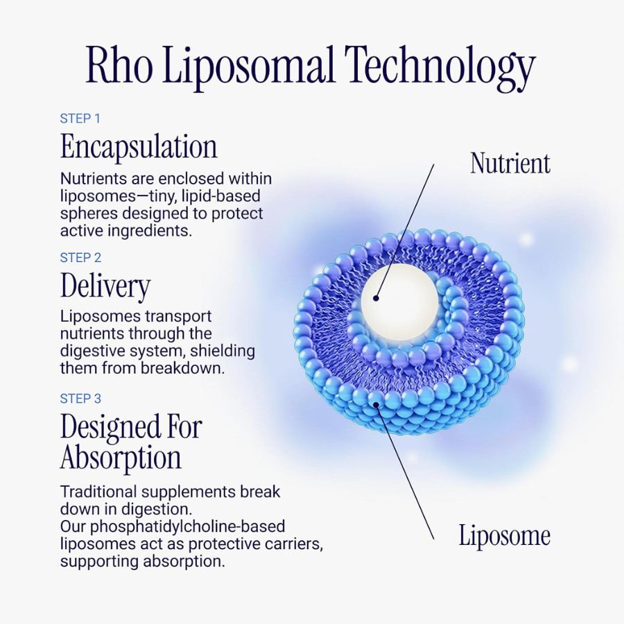 Rho Nutrition Liposomal Creatine Monohydrate – Muscle Recovery Energy Supports