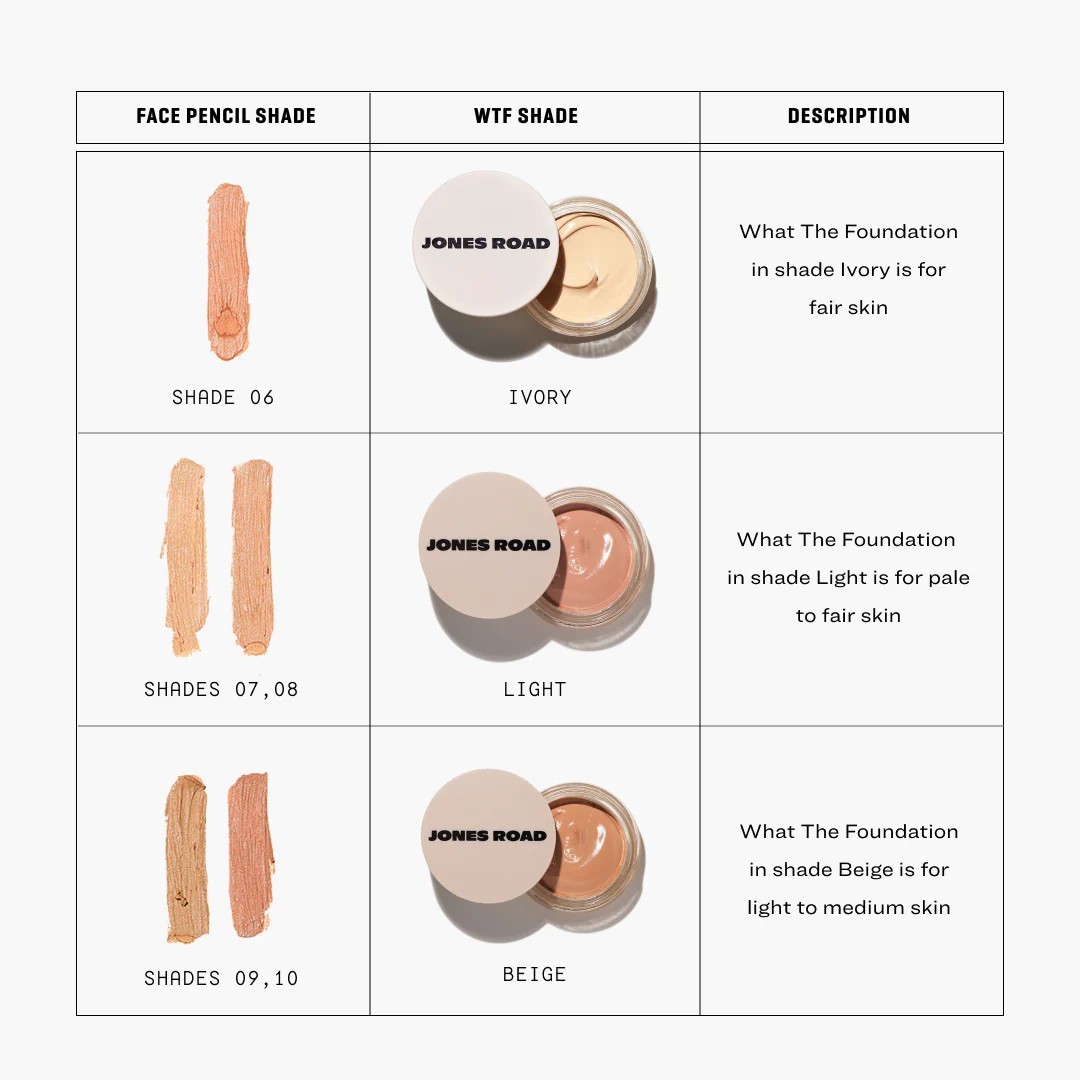 Jones Road What The Foundation Tinted Moisture Balm Light 25g Few Left!