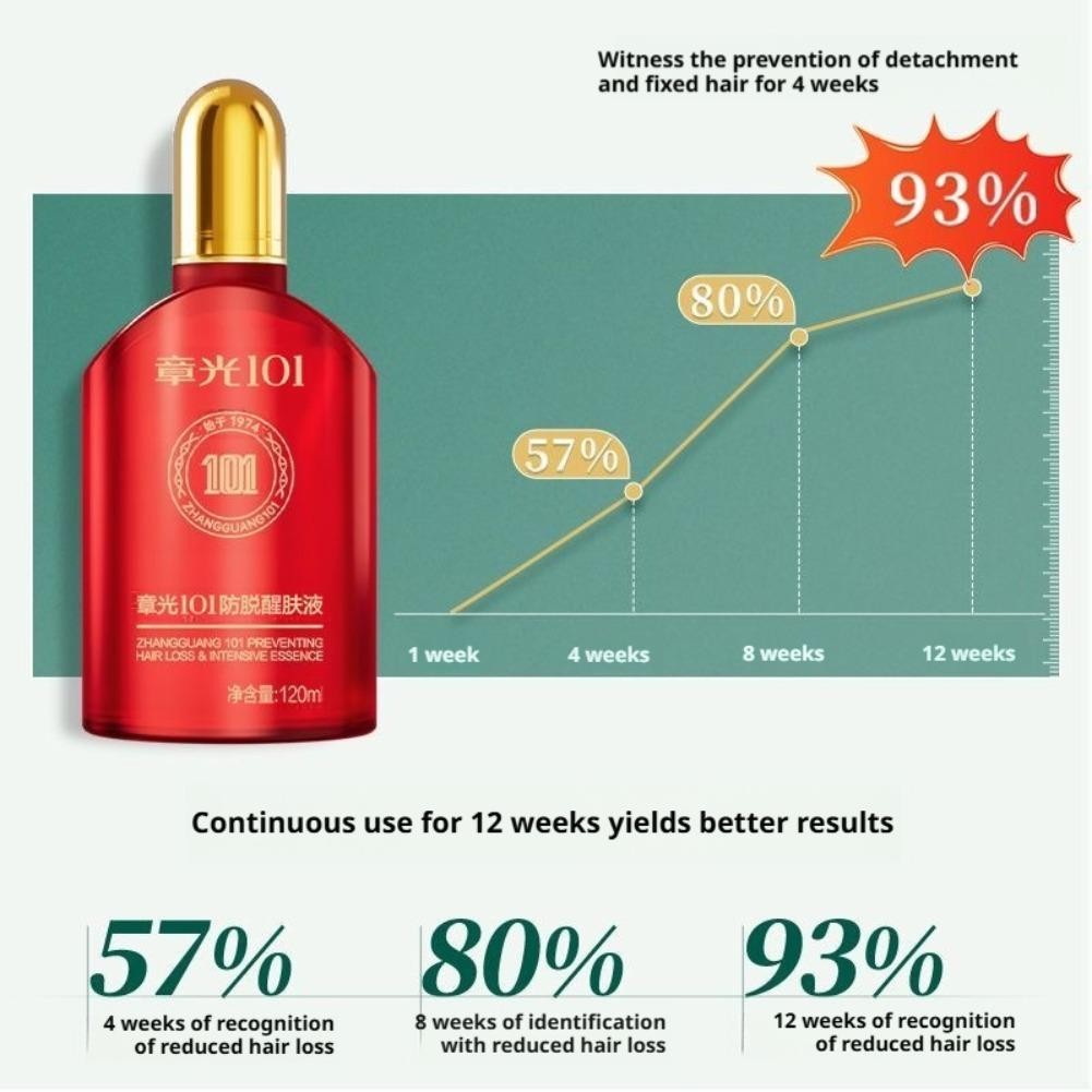 Zhang Guang 101 Ginseng Nourishing Liquid Promote Hair Anti-Hair Loss –