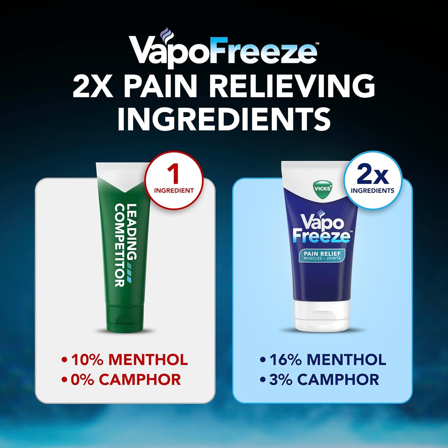 Vicks VapoFreeze Topical Pain Cream 3.0oz, Maximum Strength Menthol+ for Muscle