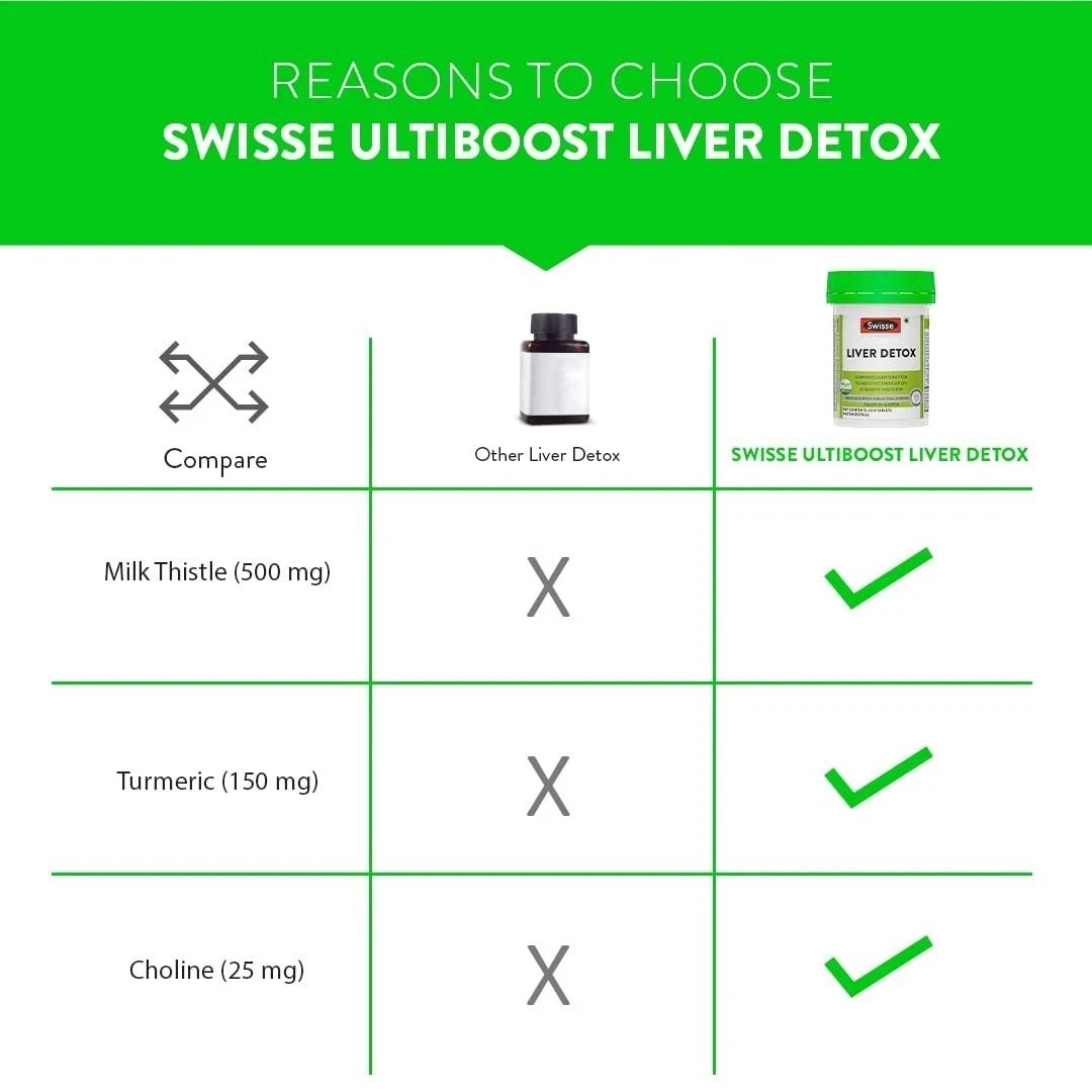 Swisse Liver Detox High Strength 500mg Milk Thistle – 30 Tablets