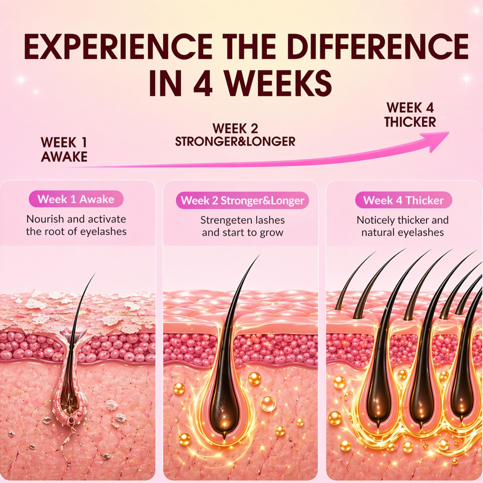 Lash Serum for Eyelash Growth: Premium Eyelash Growth Serum with Advanced For…