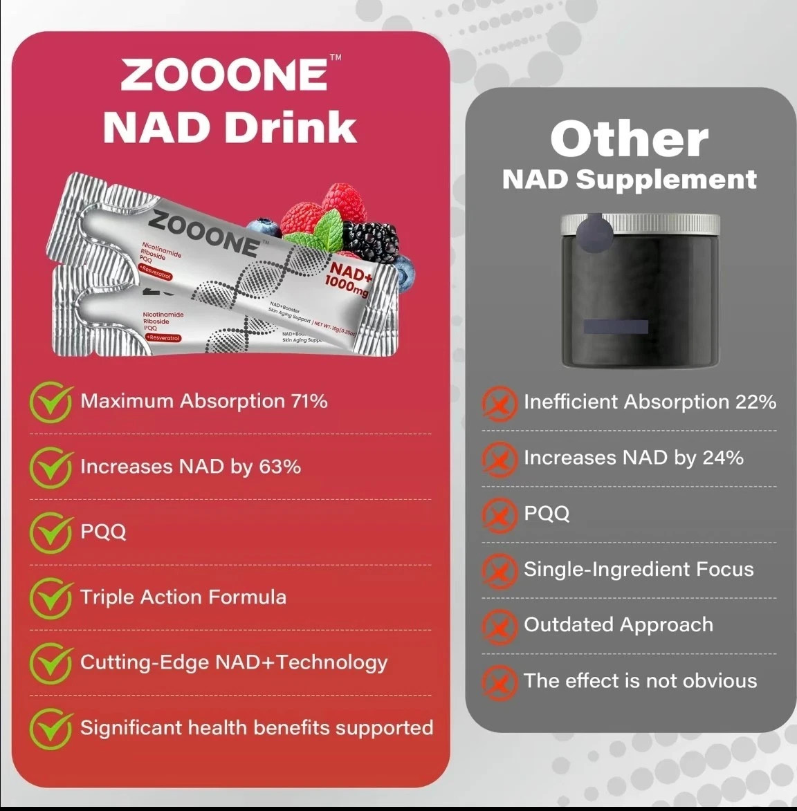 ZOOONE 1000mg NAD+ Berry Drink Mix 30 Pack Anti-Aging Energy Focus Support