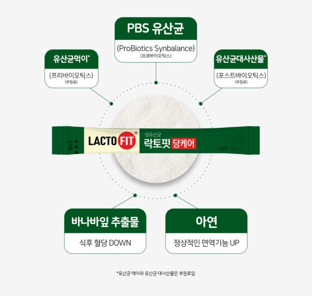 Lactofit Blood Sugar Care Probiotics Sugar Free Gut Health Korea