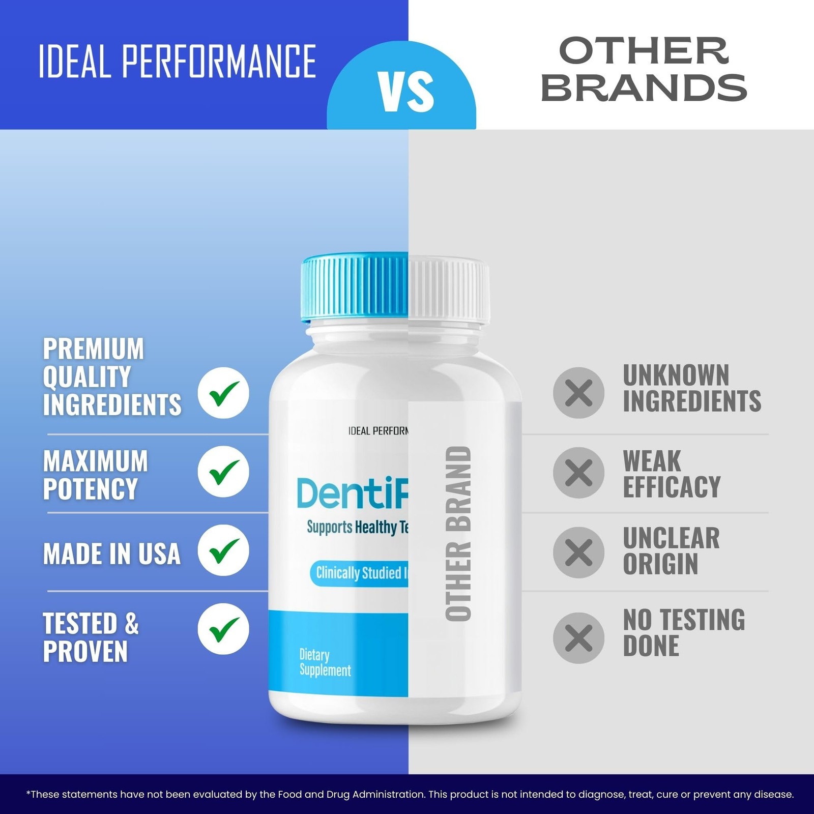 Dentipure General Wellness Supplement – 300 Capsules (5 Pack)