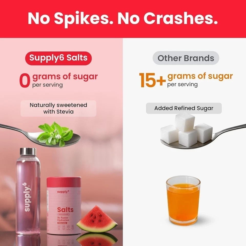 Supply6 Salts | Electrolyte Mix | Zero Added Sugar, (36 Servings, Watermelon)