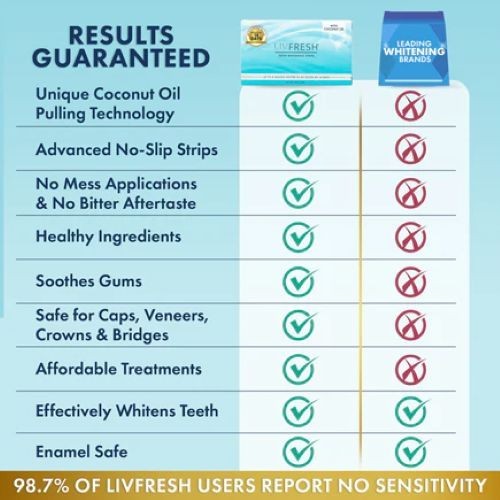 LIVFRESH Whitening Strips USE DAILY FOR 14 Days up to 8 shades whiter