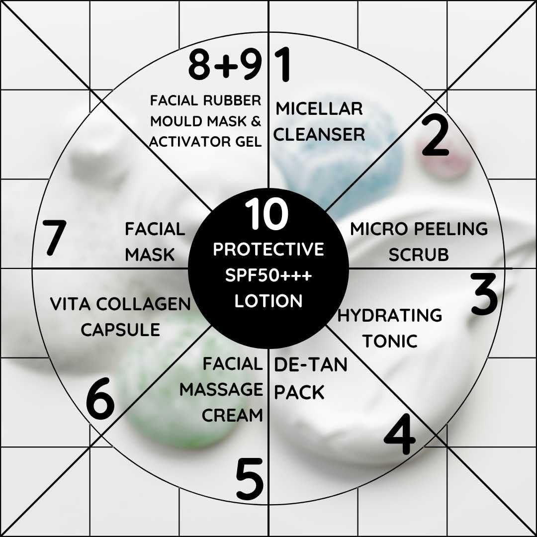 Korean Glass Skin Hydra Facial Kit 10-Step With Rubber Mould Mask 142 Grams