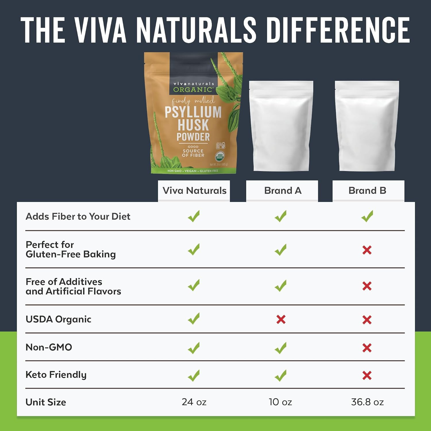 Organic Psyllium Husk Powder, 24 Oz – Finely Ground, Unflavored, Vegan, Keto, Pa