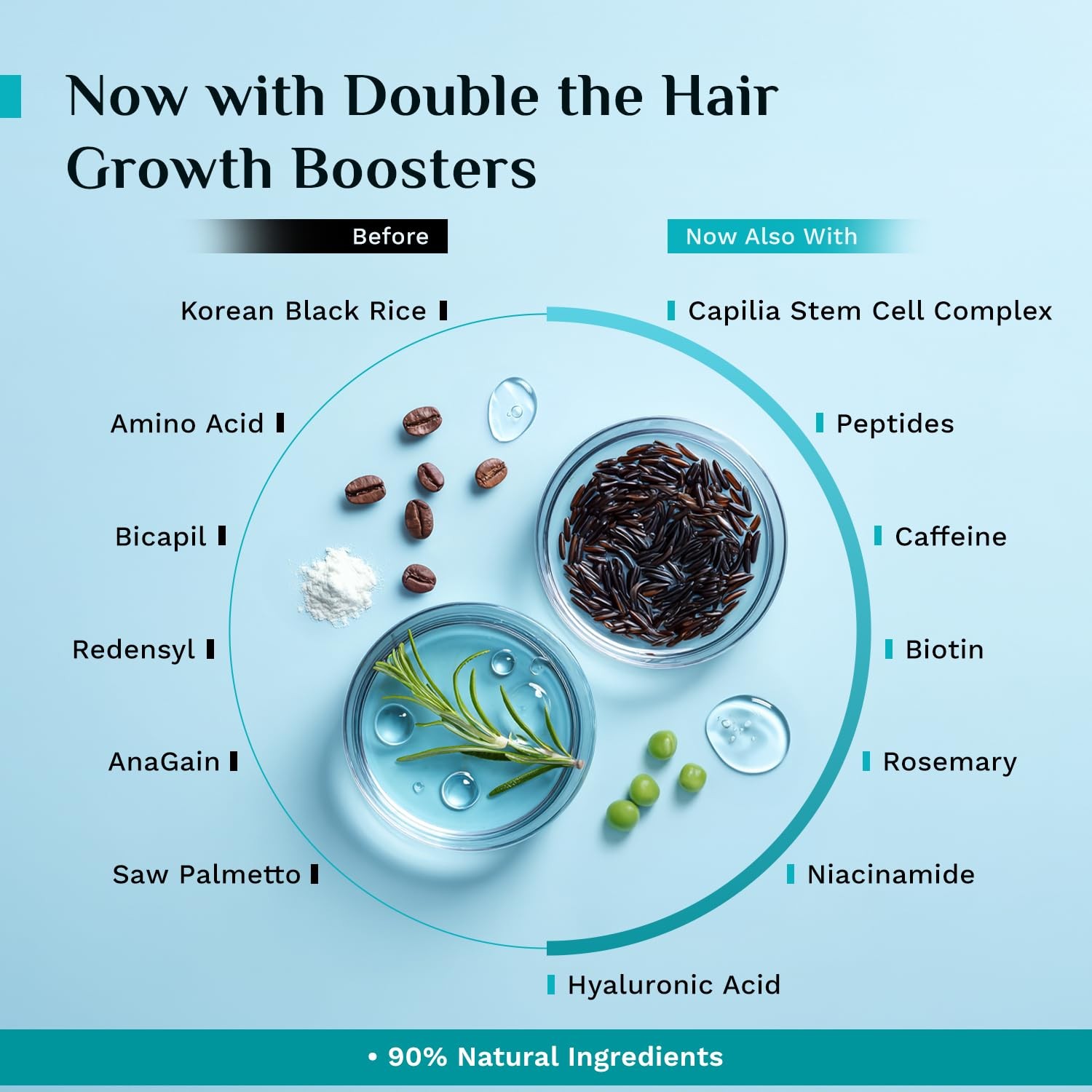 Pilgrim Advanced Hair Growth Serum Redensyl Anagain Rosemary pack of 30ml x 2
