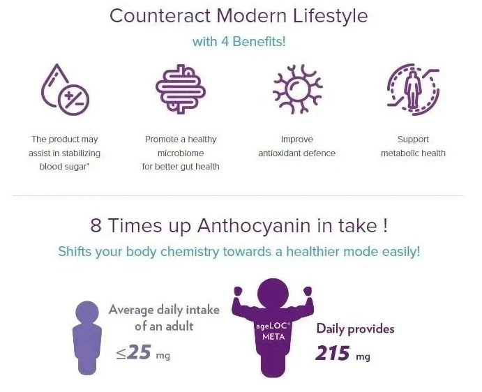 NU SKIN PHARMANEX ageLOC META Metabolism 120 Capsules New Sealed Exp 2027