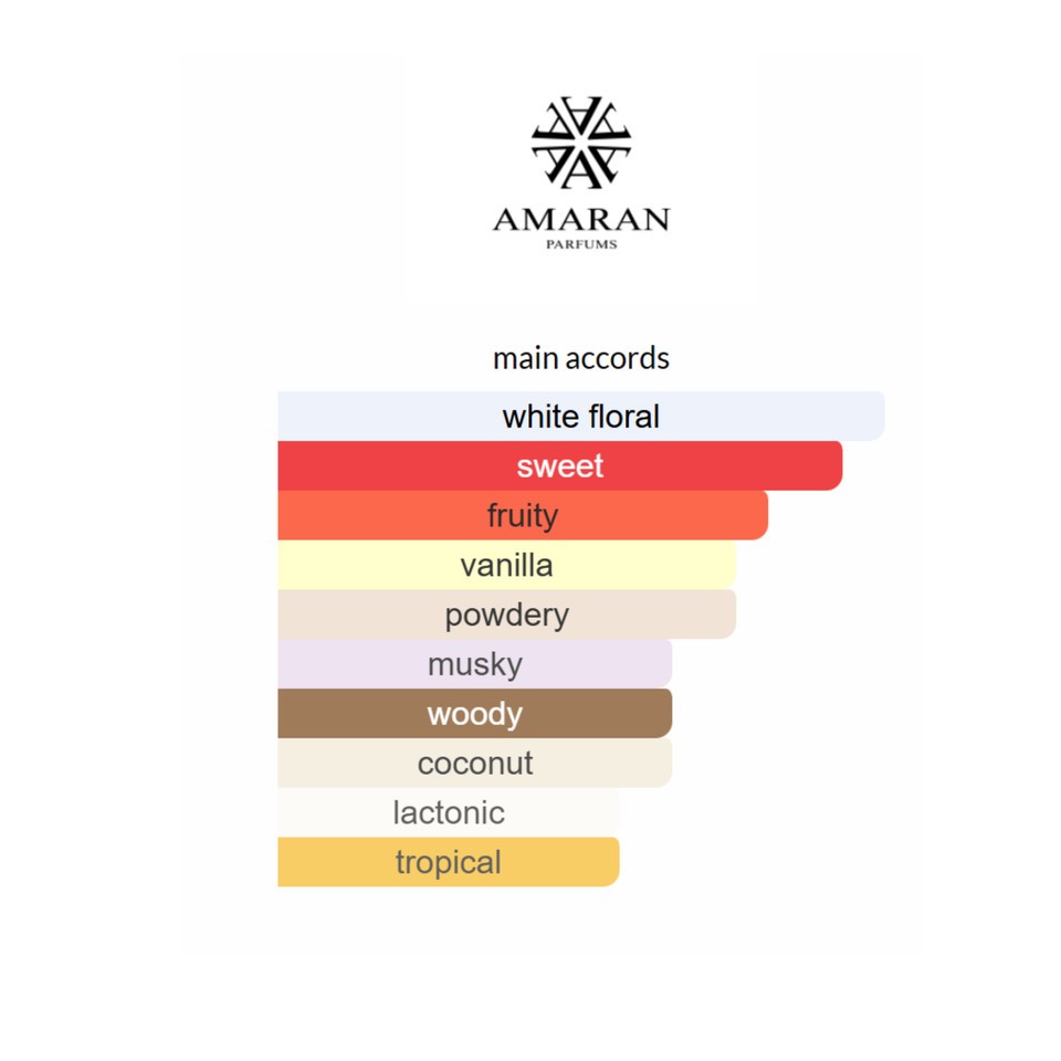 Amaran Fanoos Eau de Parfum Spray, 3.4 Fl Oz (100 ml)