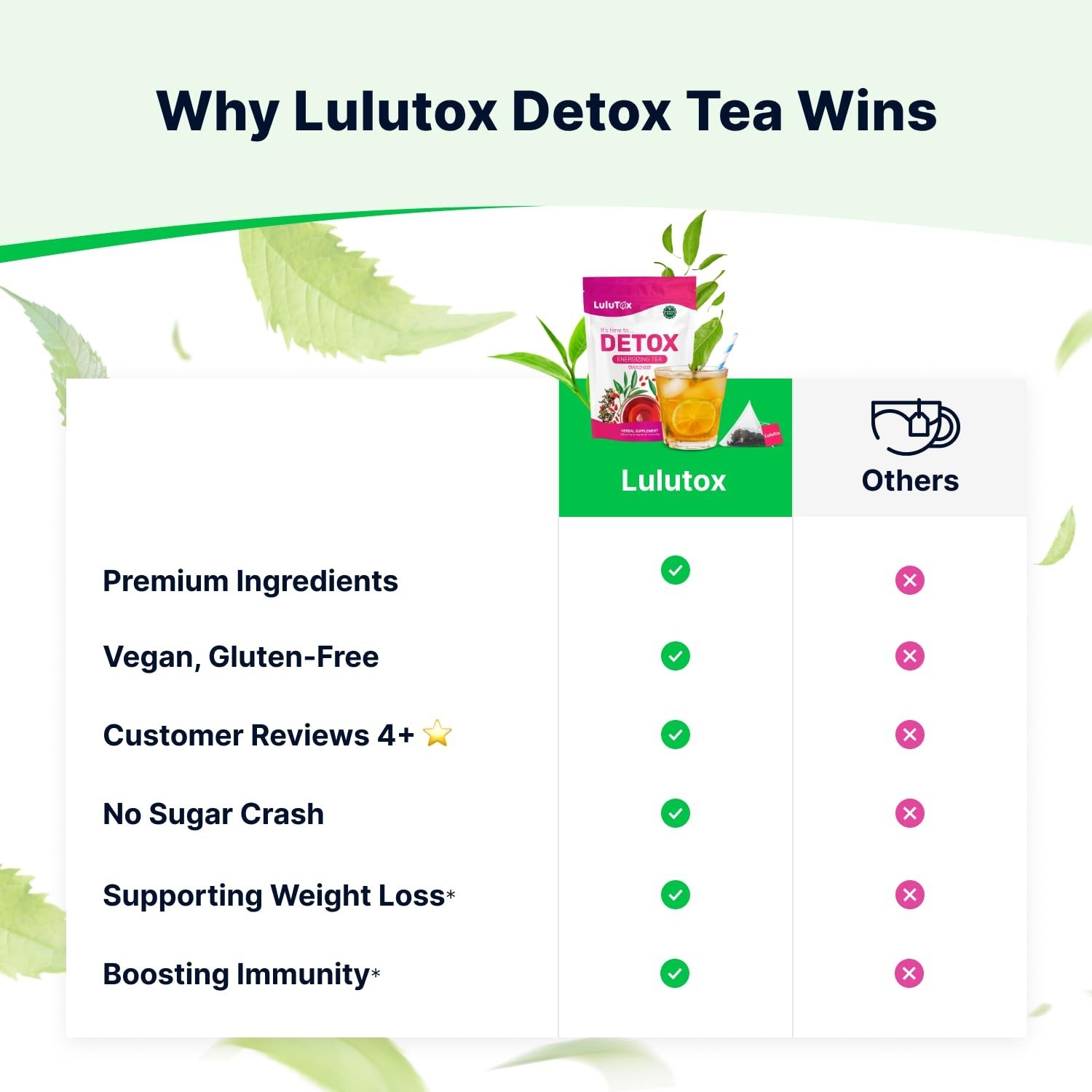 LULUTOX Detox Tea – Herbal Blend with Dandelion, Ginseng, and Ginger – Supports