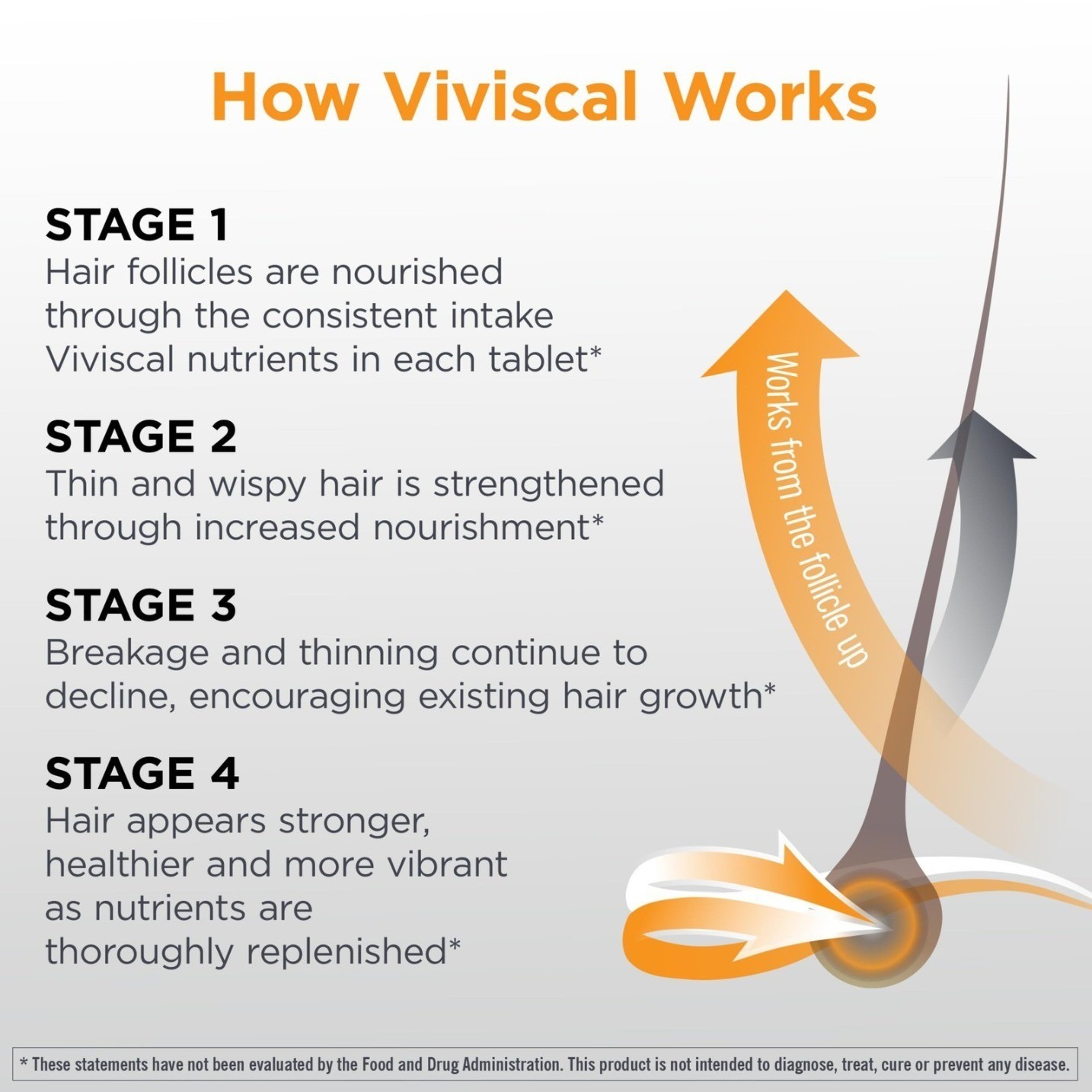 Vivi-scal Men’s Hair Growth Supplements for Thicker Fuller Hair for men