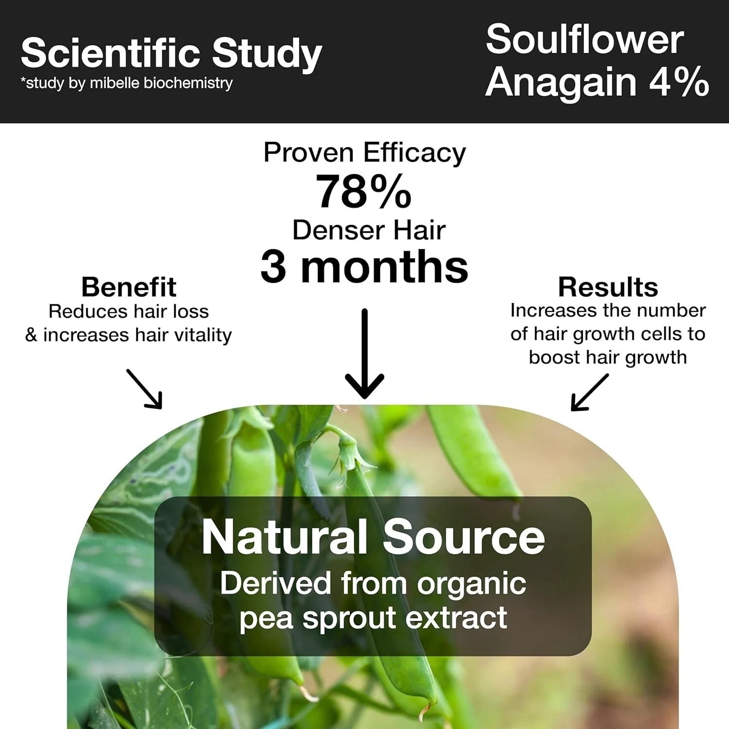 Rosemary Redensyl Hair Growth Serum & Anti Greying Booster Concentrate 30ml