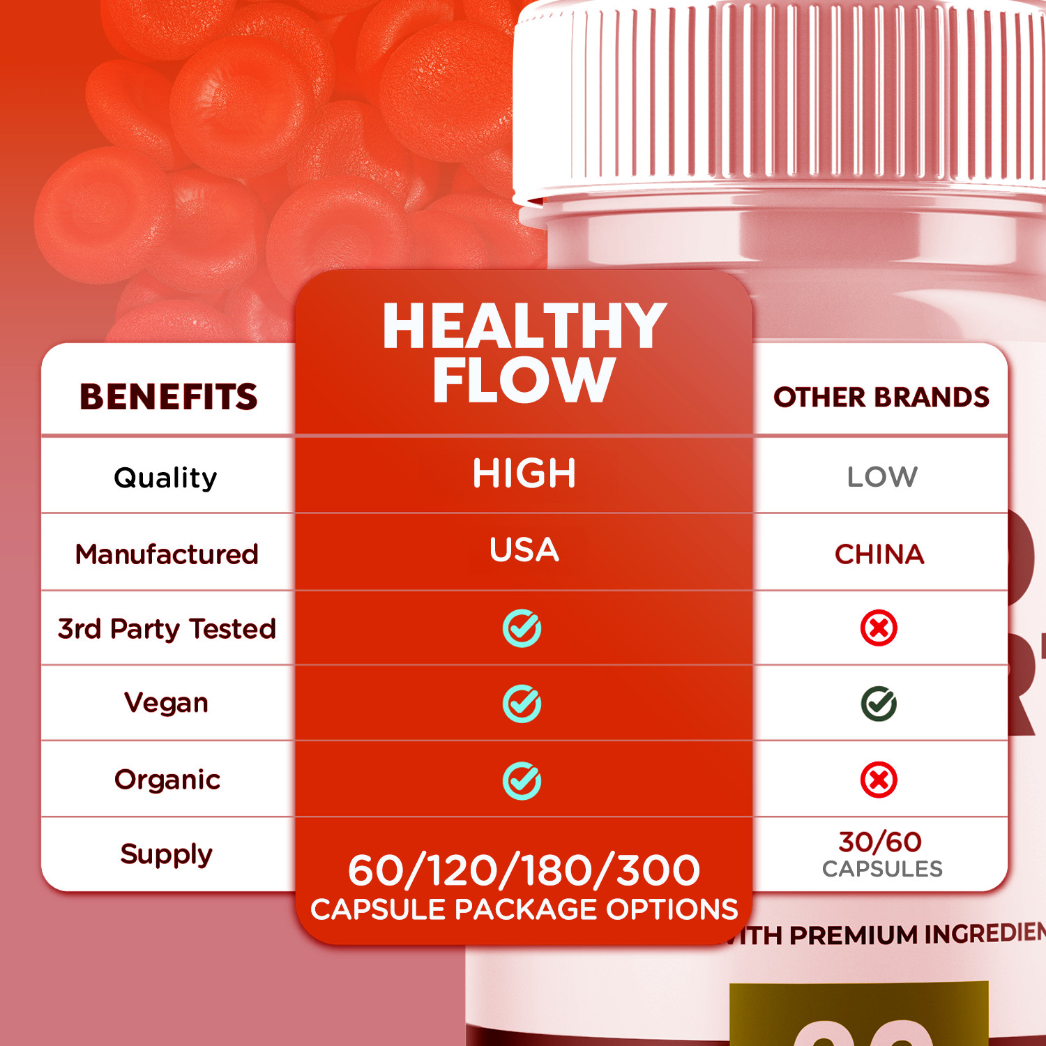 (3 Pack) Healthy Flow Blood Advanced, HealthyFlow Support Supplement 180 Capsule