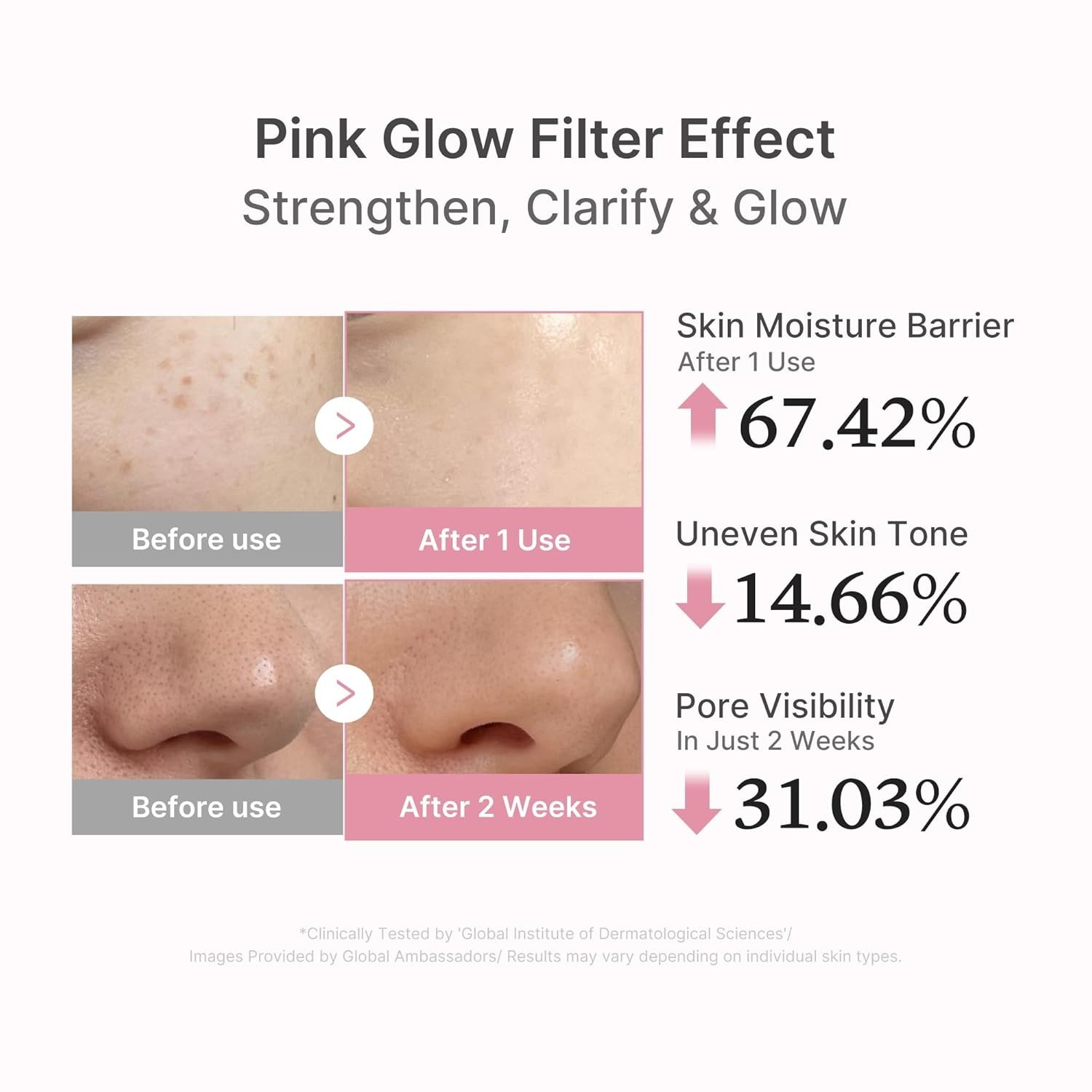 Pink Peptide Serum with Salmon DNA – Hydration & Firming Facial Serum