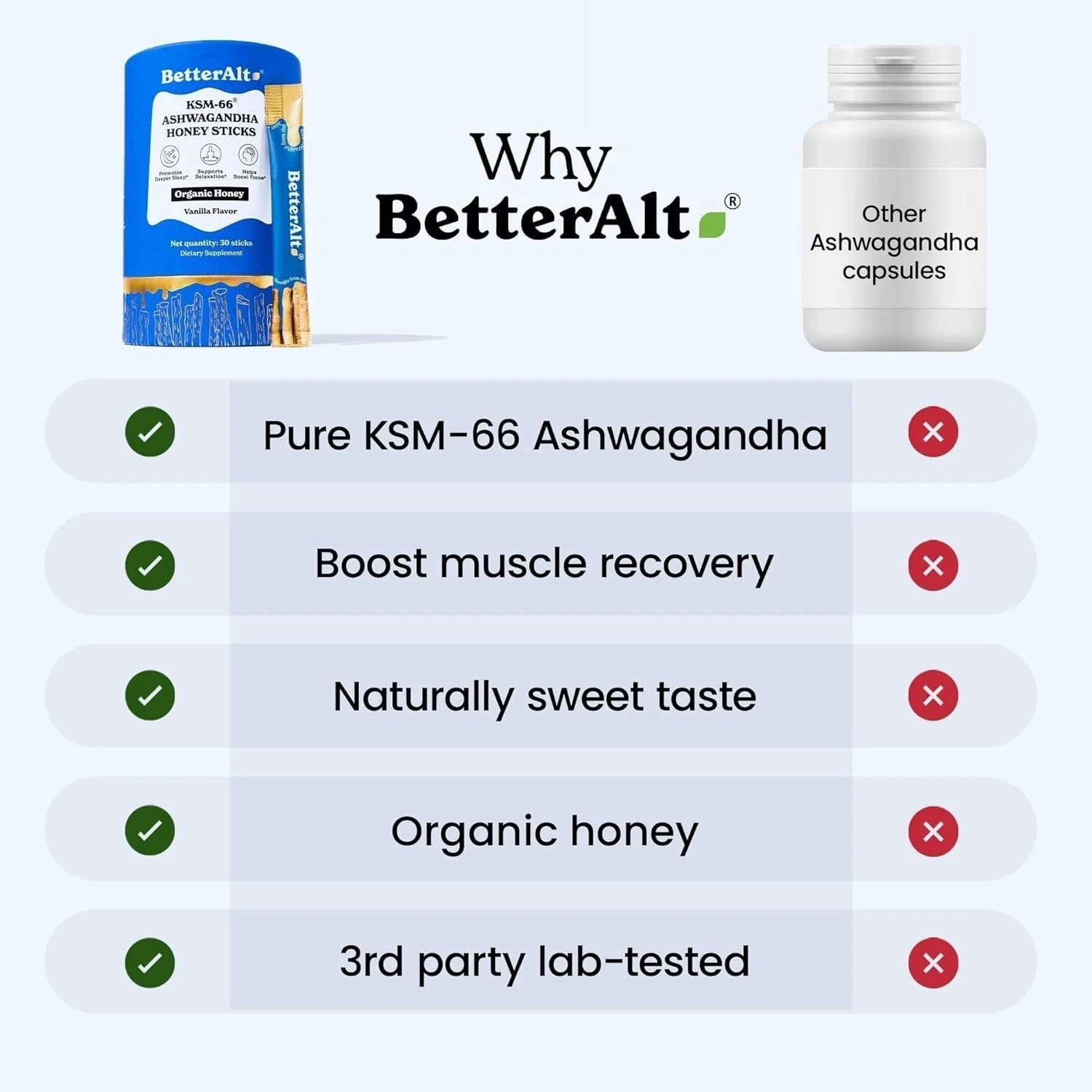 Better Alt KSM-66 Ashwagandha Honey Sticks Organic Multiflora for Relaxation.