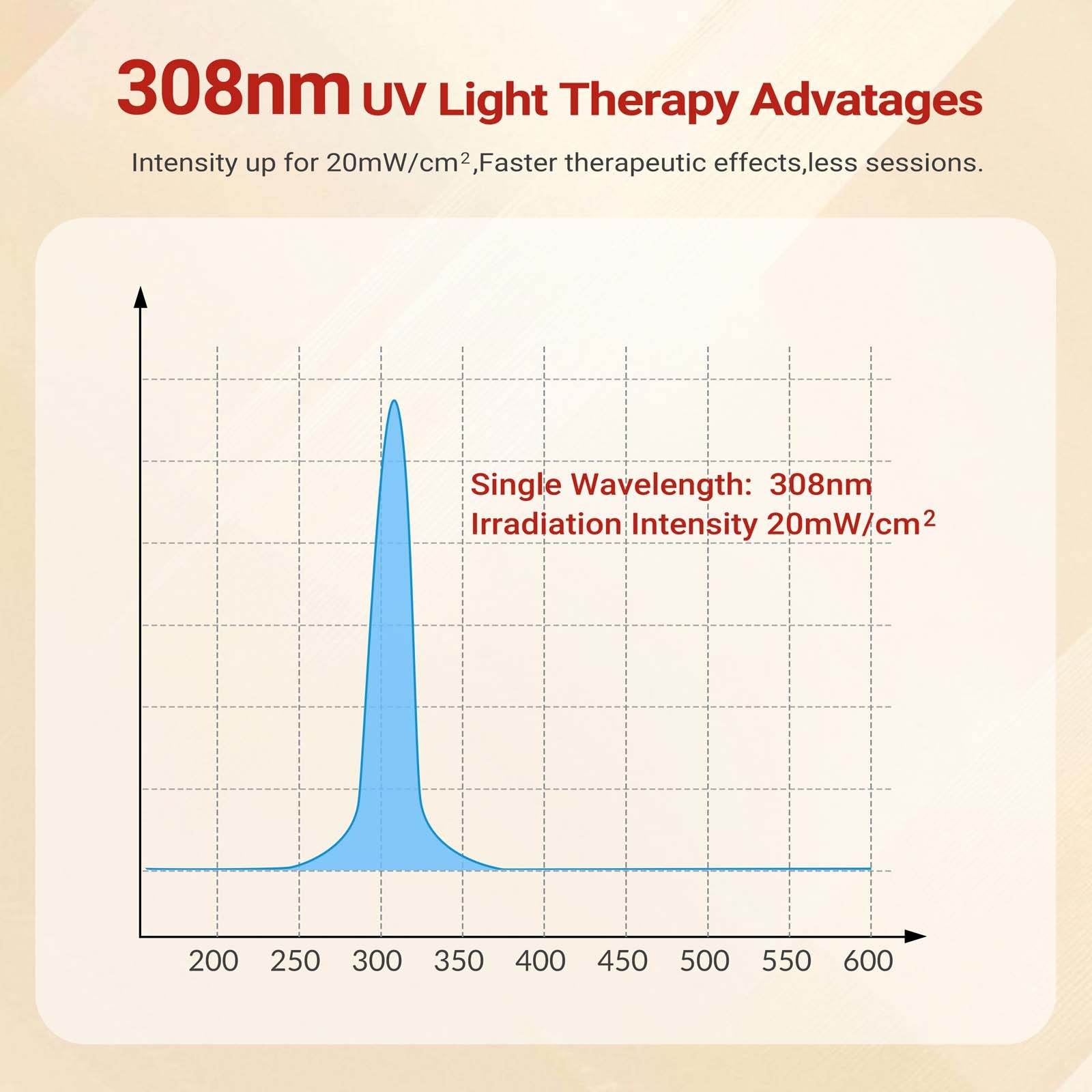 308nm Excimer Lamp UVB Light Therapy Unit 6 Diodes 20mW/cm2 Rechargeable Home