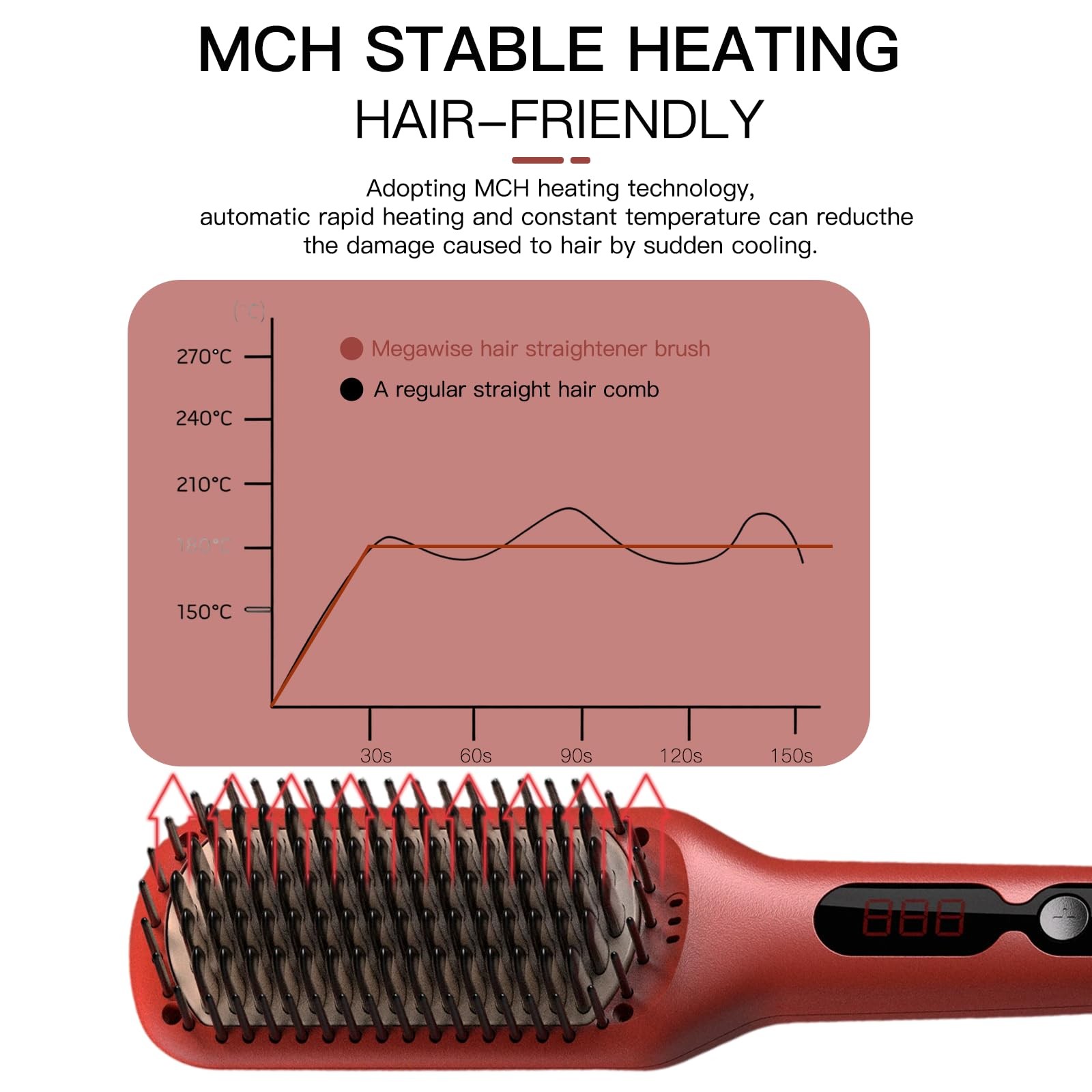 Megawise Pro Ceramic Ionic Hair Straightener 20S Heating Auto-Off Anti-Scald