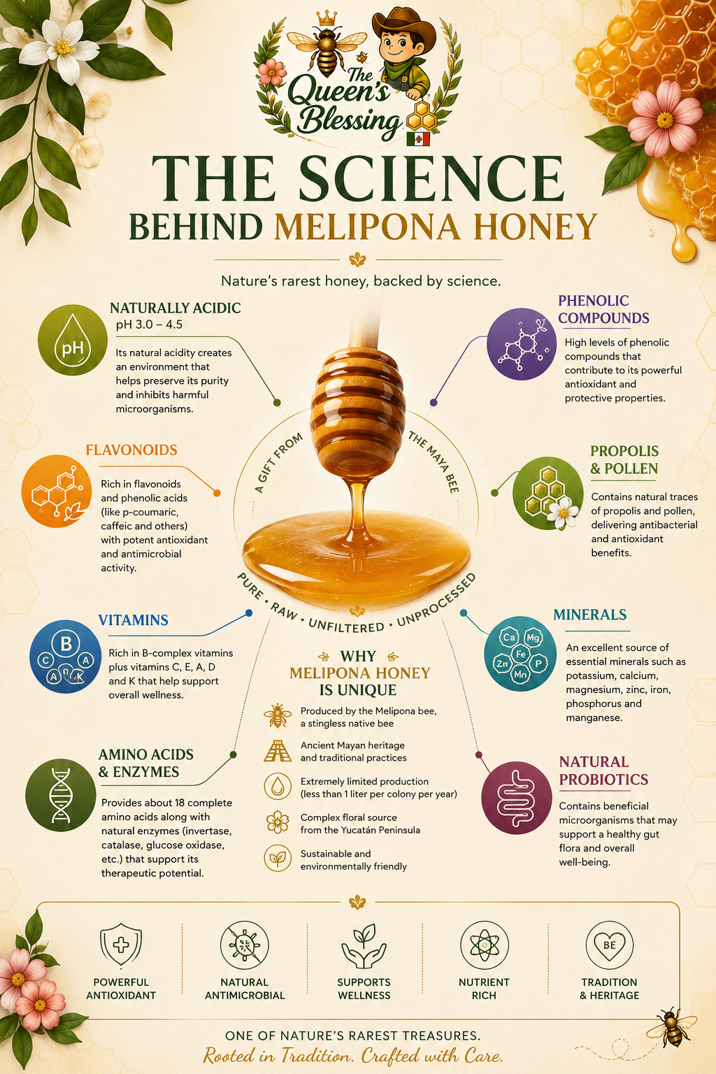 JIMERITO HONEY, MIEL MELIPONA DROPS, 10ML,100% PURE ORIGINAL HONEY FROM MEXICO!