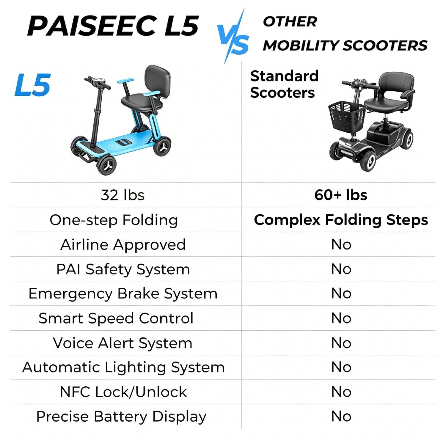 Ultra-Lightweight Mobility Scooters Power Wheelchair Folding Electric Scooter