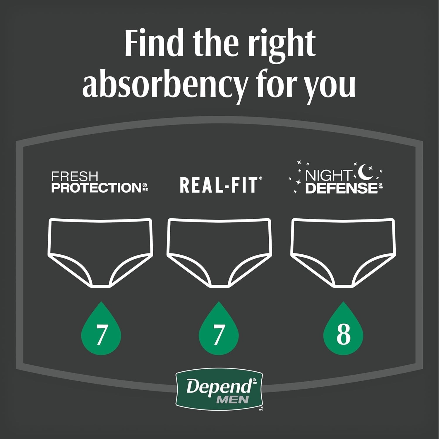 Depend Night Defense Men Incontinence Underwear Large 56 Count Gray