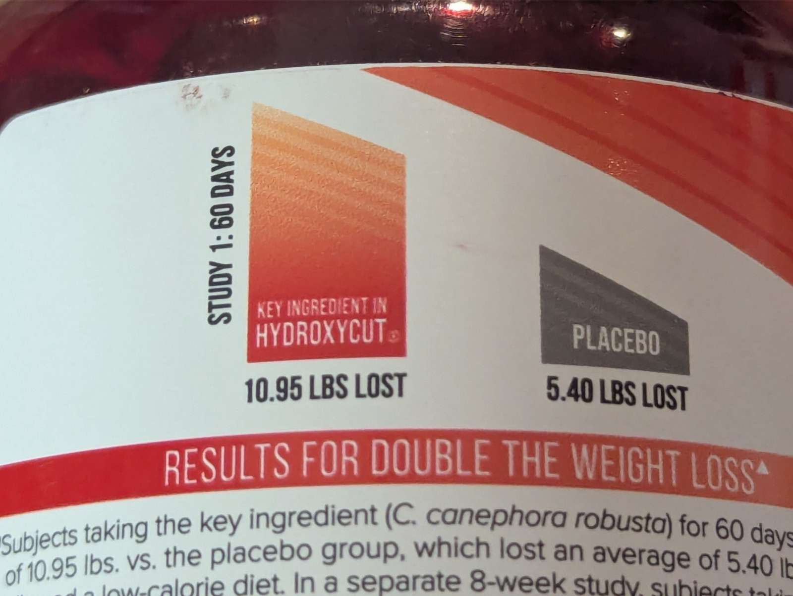 HydroxyCut Weight Loss Multivitamin Fruit Flavored Gummies 90 ct exp: 02/2027